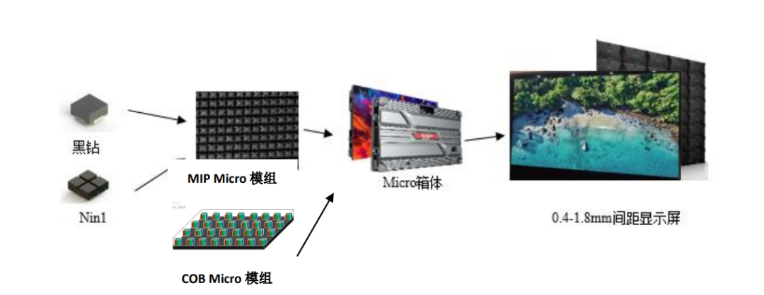 尊龙凯时·(中国)人生就是搏!