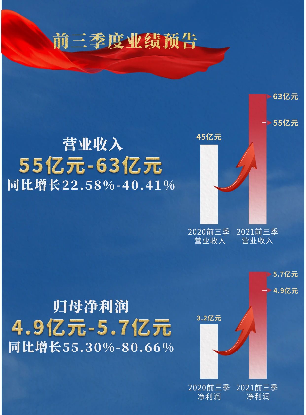 尊龙凯时·(中国)人生就是搏!