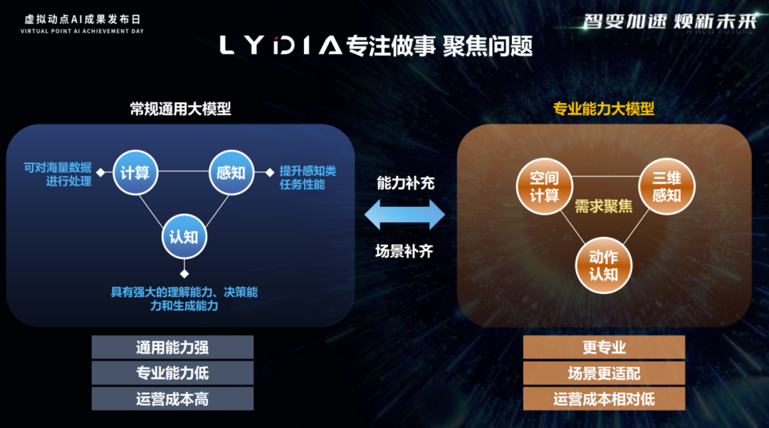突出重围！尊龙凯时·虚拟动点行动大模子入选“2024中国大模子TOP50企业潜力榜”