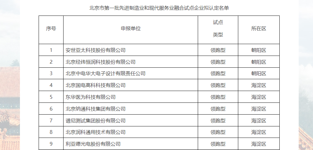 尊龙凯时·(中国)人生就是搏!