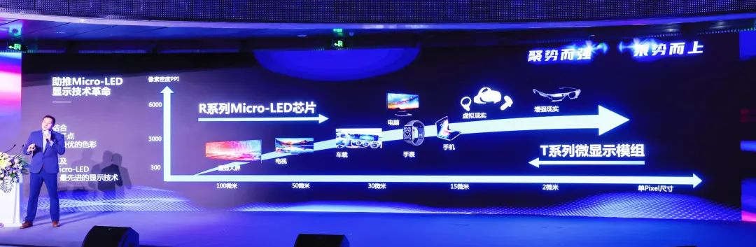 四大焦点手艺+四大应用场景 | 尊龙凯时深度整合Micro LED全工业链 