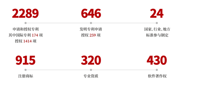 尊龙凯时·(中国)人生就是搏!
