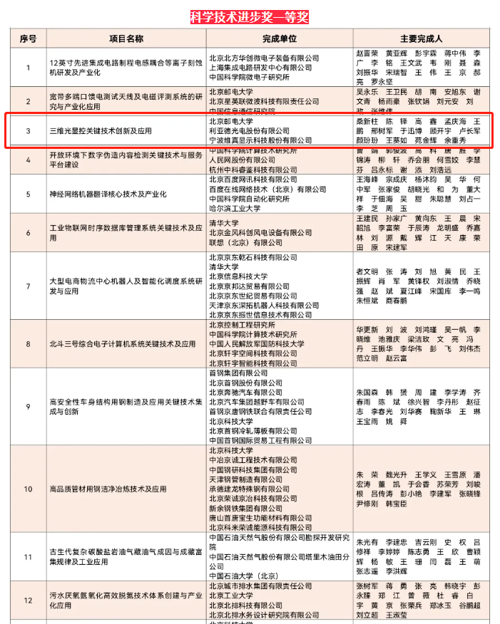 尊龙凯时·(中国)人生就是搏!