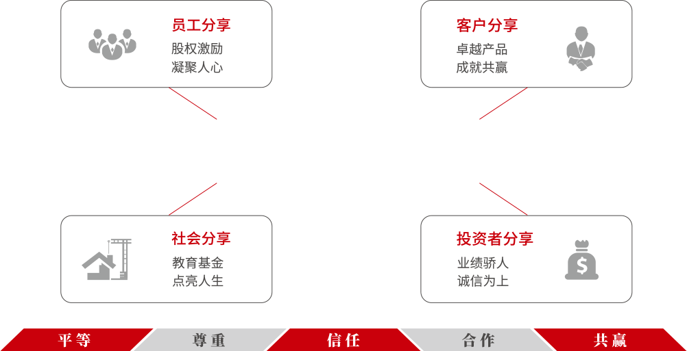 尊龙凯时·(中国)人生就是搏!
