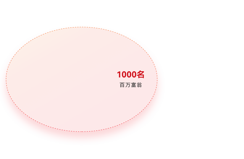 尊龙凯时·(中国)人生就是搏!