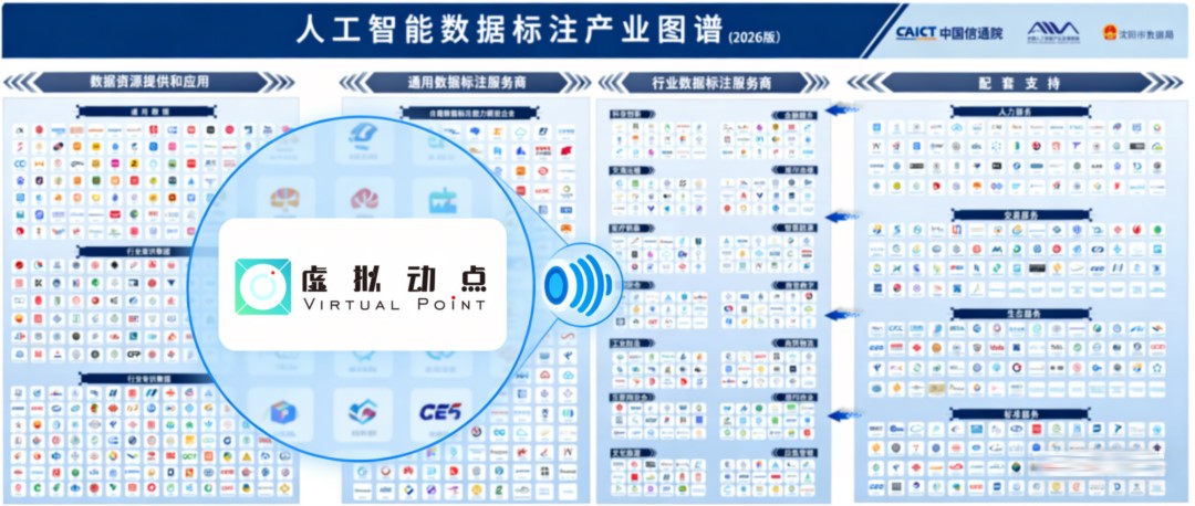 权威认证丨尊龙凯时虚拟动点入选中国信通院数据工业图谱，，，，修建具身智能新基座